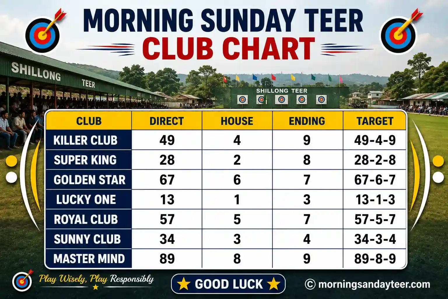 Check Morning Sunday Teer Previous Results